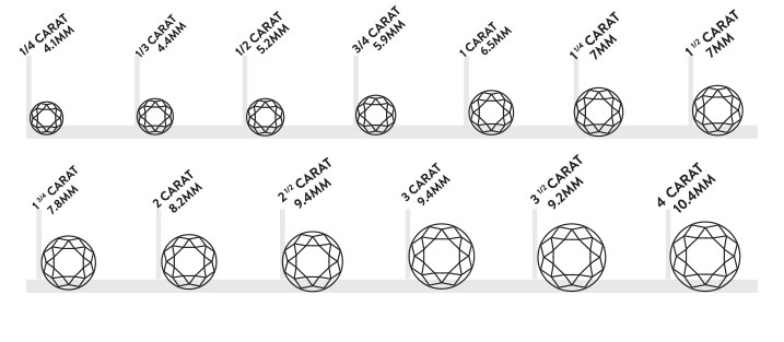 diamond ct meaning