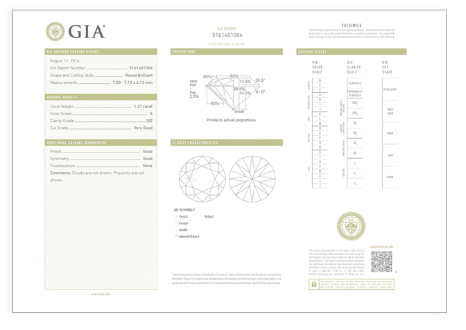 diamond certification